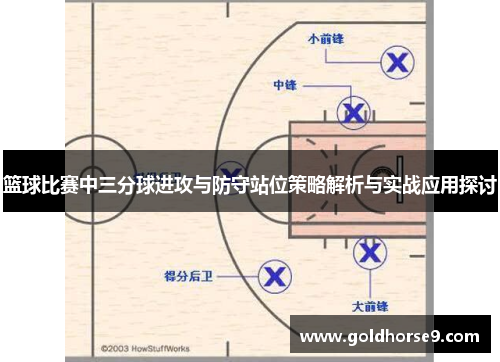 篮球比赛中三分球进攻与防守站位策略解析与实战应用探讨