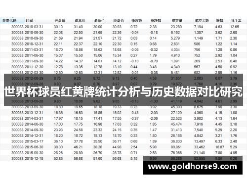 世界杯球员红黄牌统计分析与历史数据对比研究