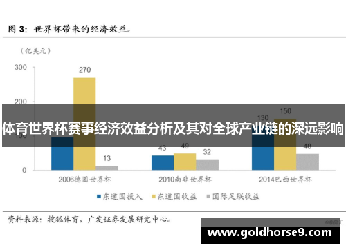 体育世界杯赛事经济效益分析及其对全球产业链的深远影响