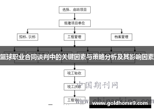 篮球职业合同谈判中的关键因素与策略分析及其影响因素